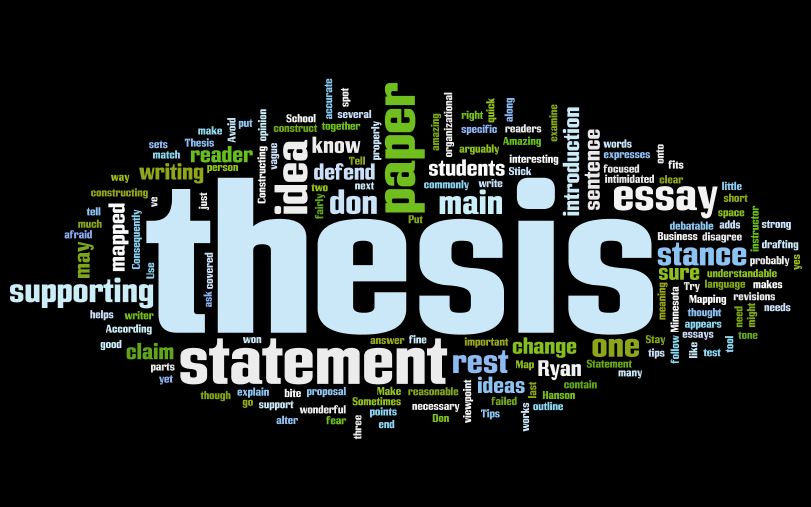 thesis statement word cloud